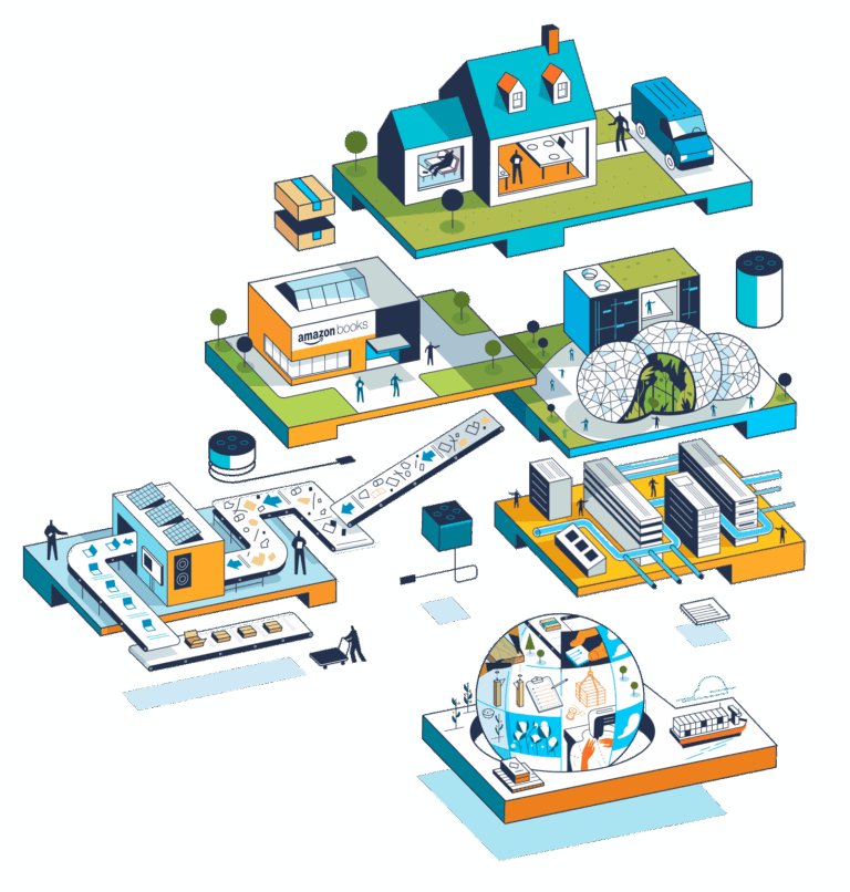 El Marketplace de Amazon