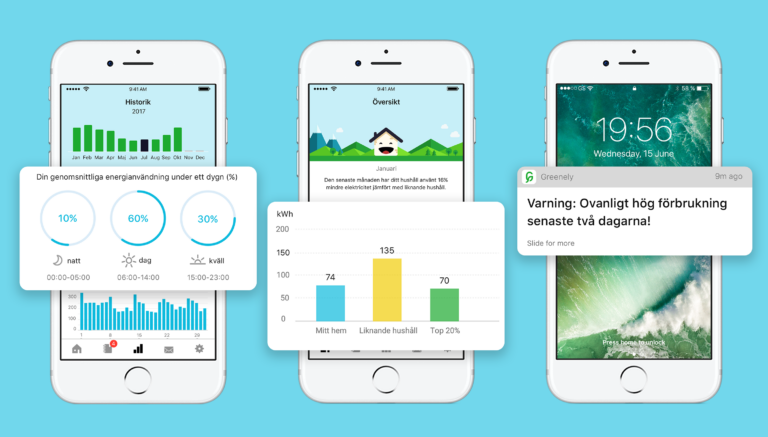 La startup energética Greenely recauda 8 millones de euros para llegar a más hogares y apoyar la transición energética