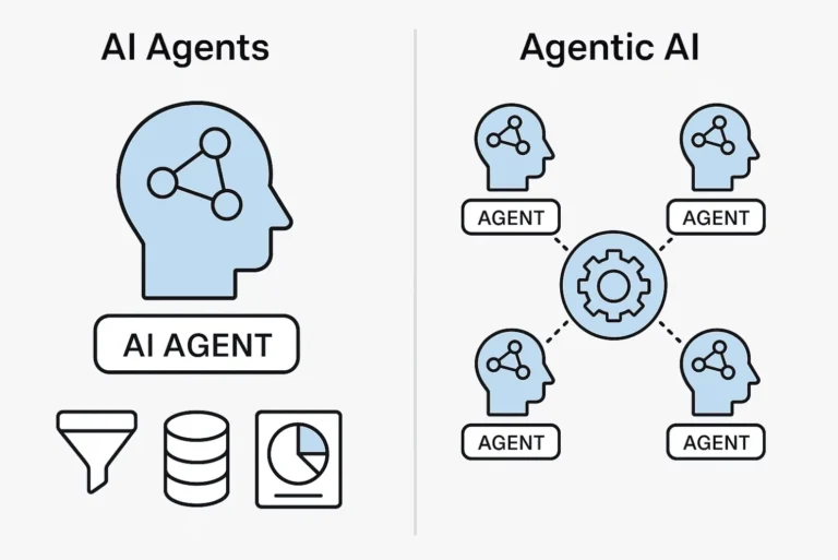 AI Agent vs. Agentic AI: cual es la diferencia clave
