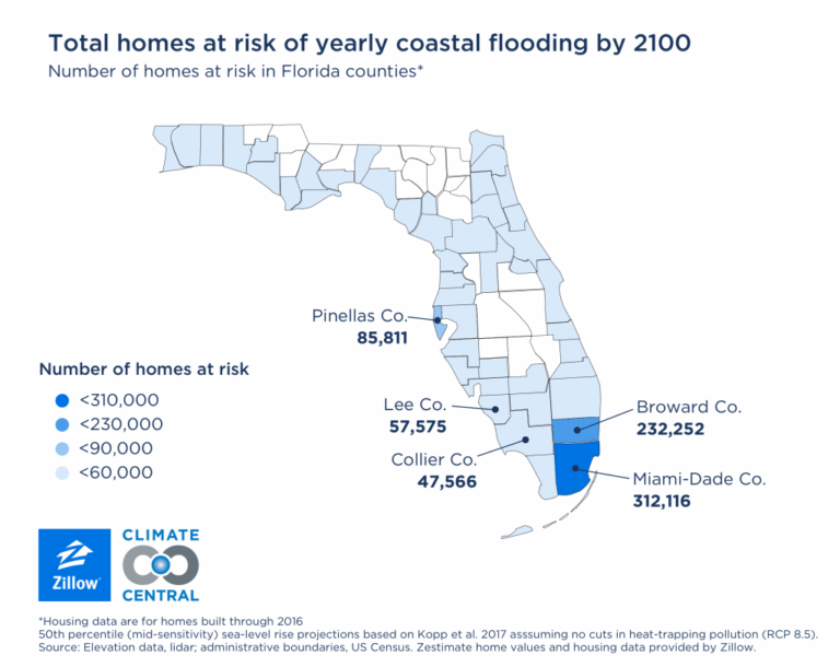 Zillow elimina las puntuaciones de riesgo climático tras las quejas de los agentes inmobiliarios
