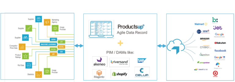 productsup
